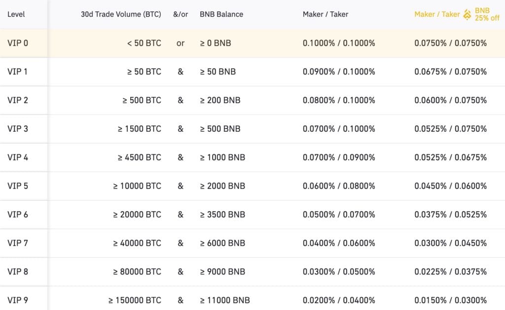 바이 낸스 거래 수수료